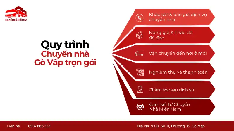 Quy trình chuyển nhà quận Gò Vấp trọn gói chuyên nghiệp, nhanh chóng