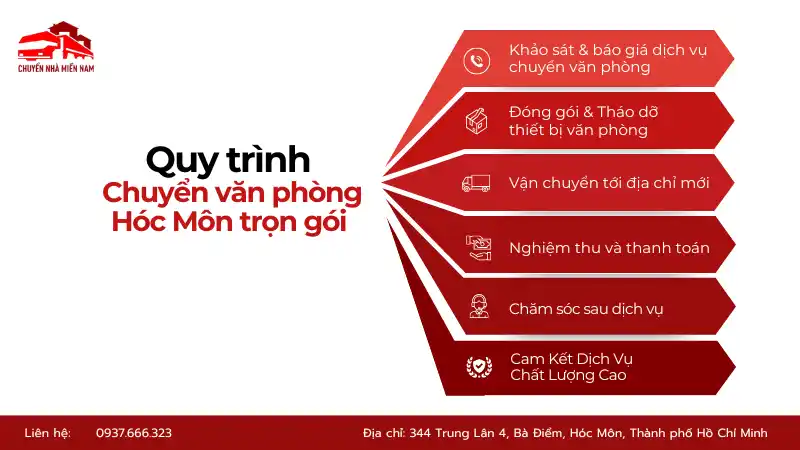 Quy trình chuyển văn phòng Hóc Môn trọn gói chuyên nghiệp, an toàn