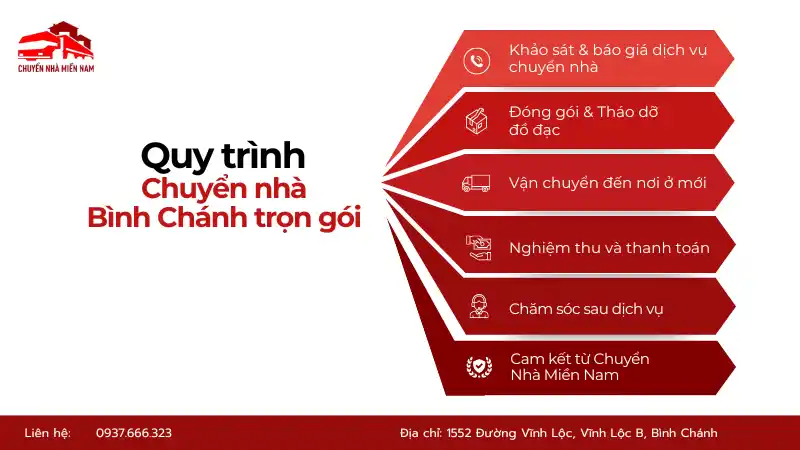 Quy trình chuyển nhà huyện Bình Chánh trọn gói chuyên nghiệp, nhanh chóng 